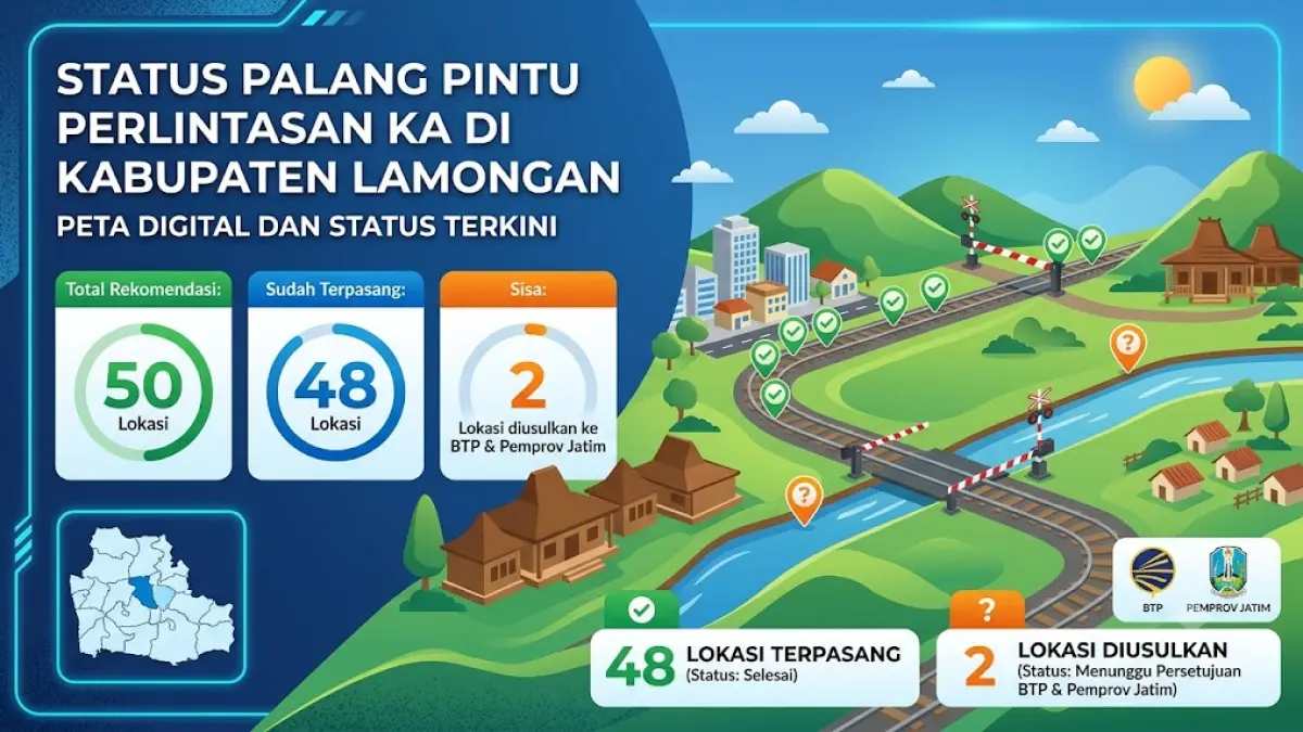 Grafis palang pintu perlintasan KA di Kabupaten Lamongan. (Google gemini) 