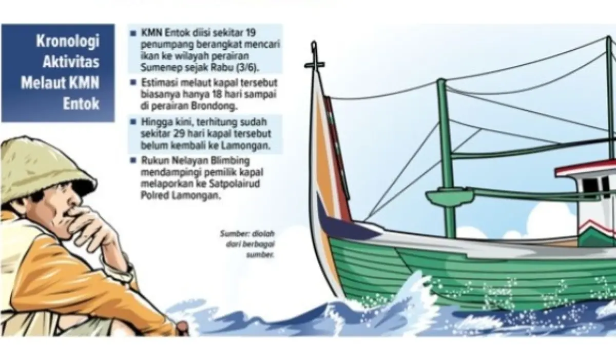 Kronologi perjananan KMN Entok saat melaut ke perairan Sumenep. (AINUR OCHIEM/RADAR LAMONGAN)