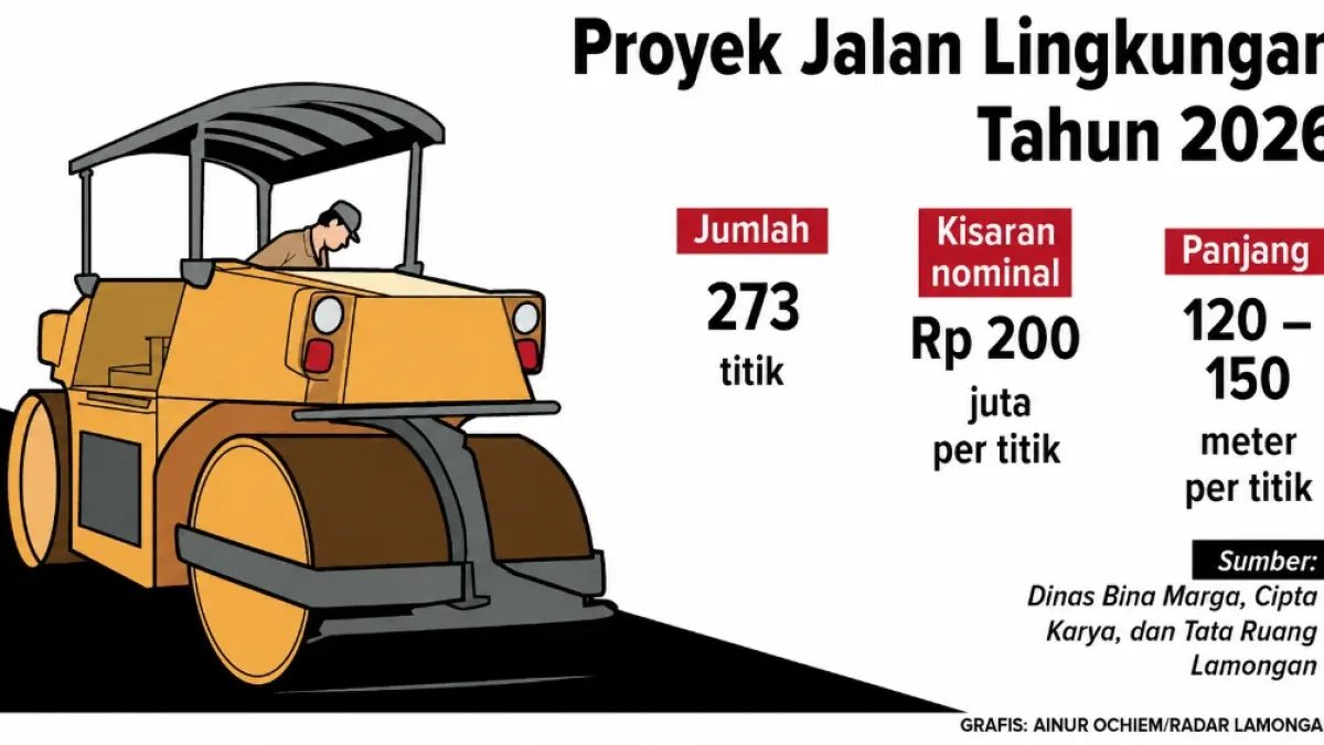 Proyek jalan lingkungan di Kabupaten Lamongan Tahun 2026. (AINUR OCHIEM/RADAR LAMONGAN)