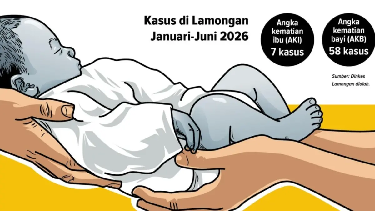 Kasus angka kematian ibu (AKI) serta angka kematian bayi (AKB) terus menjadi perhatian serius. 