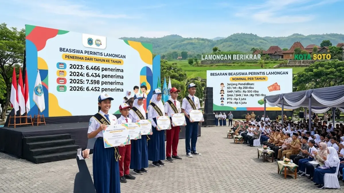 Penerima beasiswa perintis di Lamongan dari tahun ke tahun. (Google Gemini) 