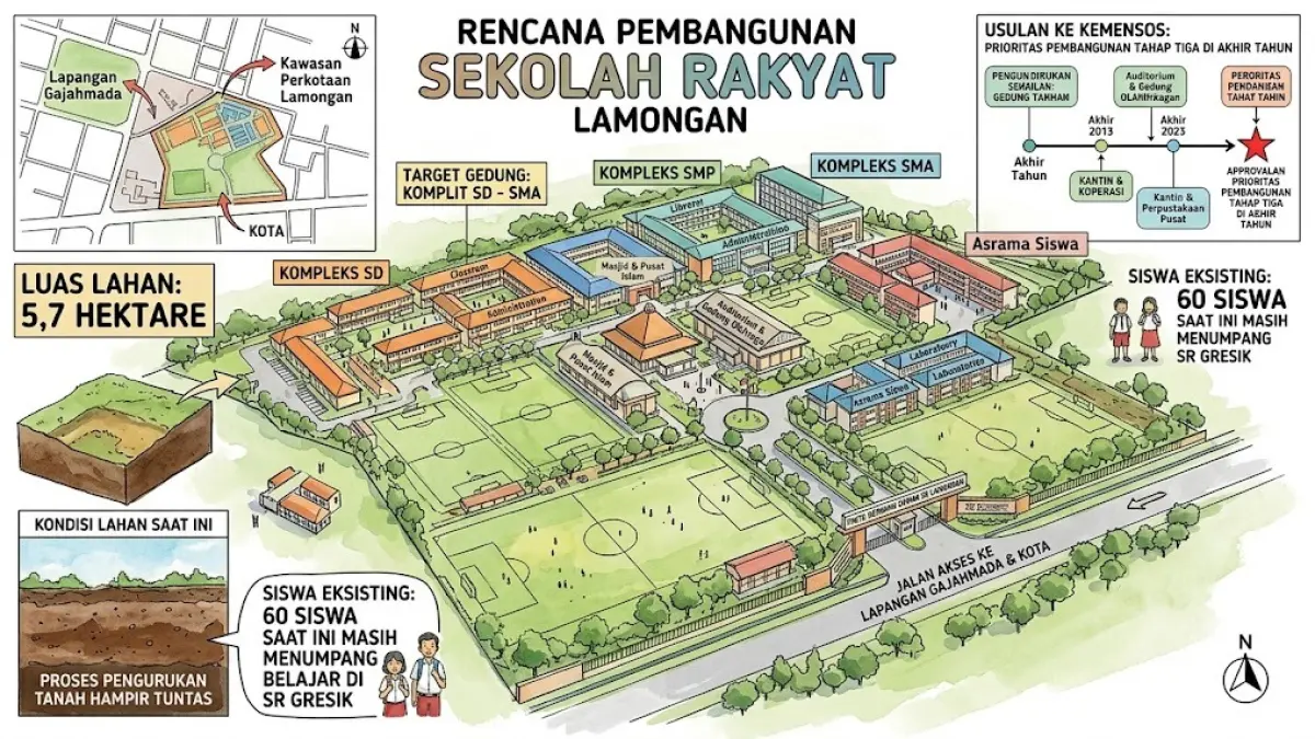 Rencana pembangunan gedung sekolah Rakyat di Lamongan. (Google Gemini) 