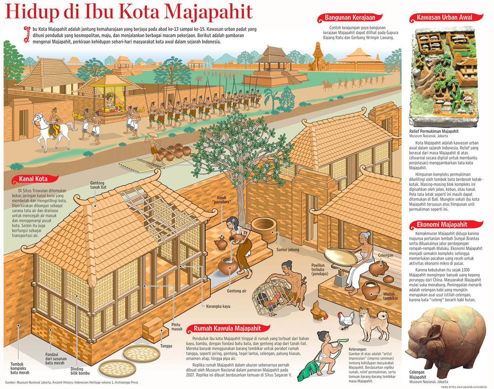 Ibu Kota Majapahit