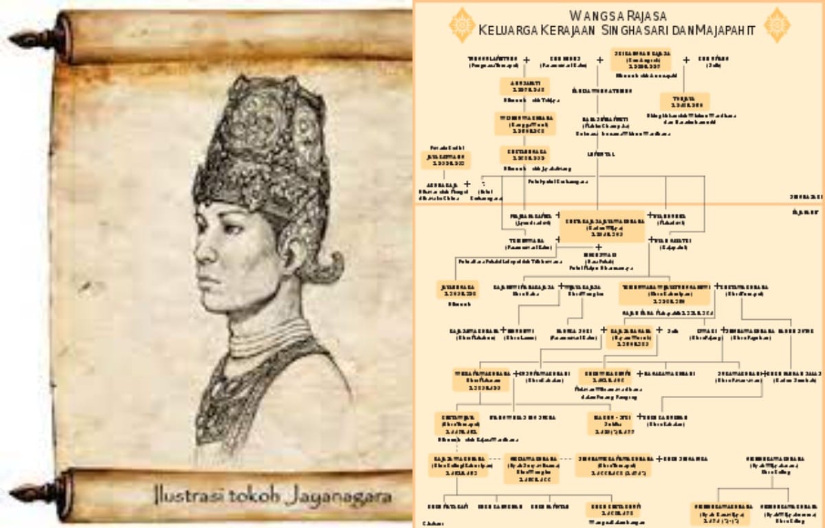 silsilah lengkap 13 raja Majapahit dari Raden Wijaya hingga runtuhnya kerajaan terbesar Nusantara dan akhir kejayaannya.