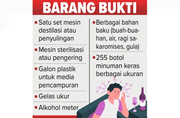 Infografis Barang Bukti Minuman Keras