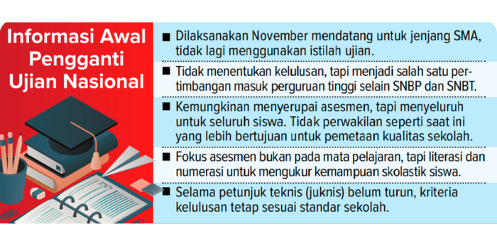 Grafis informasi tentang pengganti UN. (RIO/RADAR MALANG)