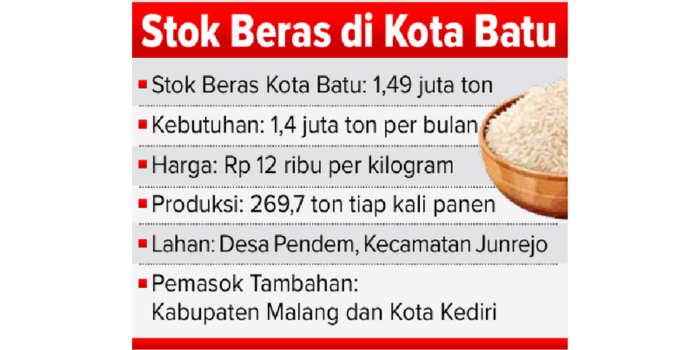 Stok Beras di Kota Batu.