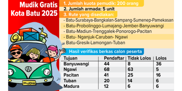 Grafis mudik gratis di Kota Batu 2025.