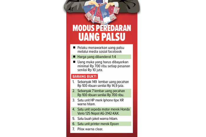 Grafis mous peredaran uang palsu