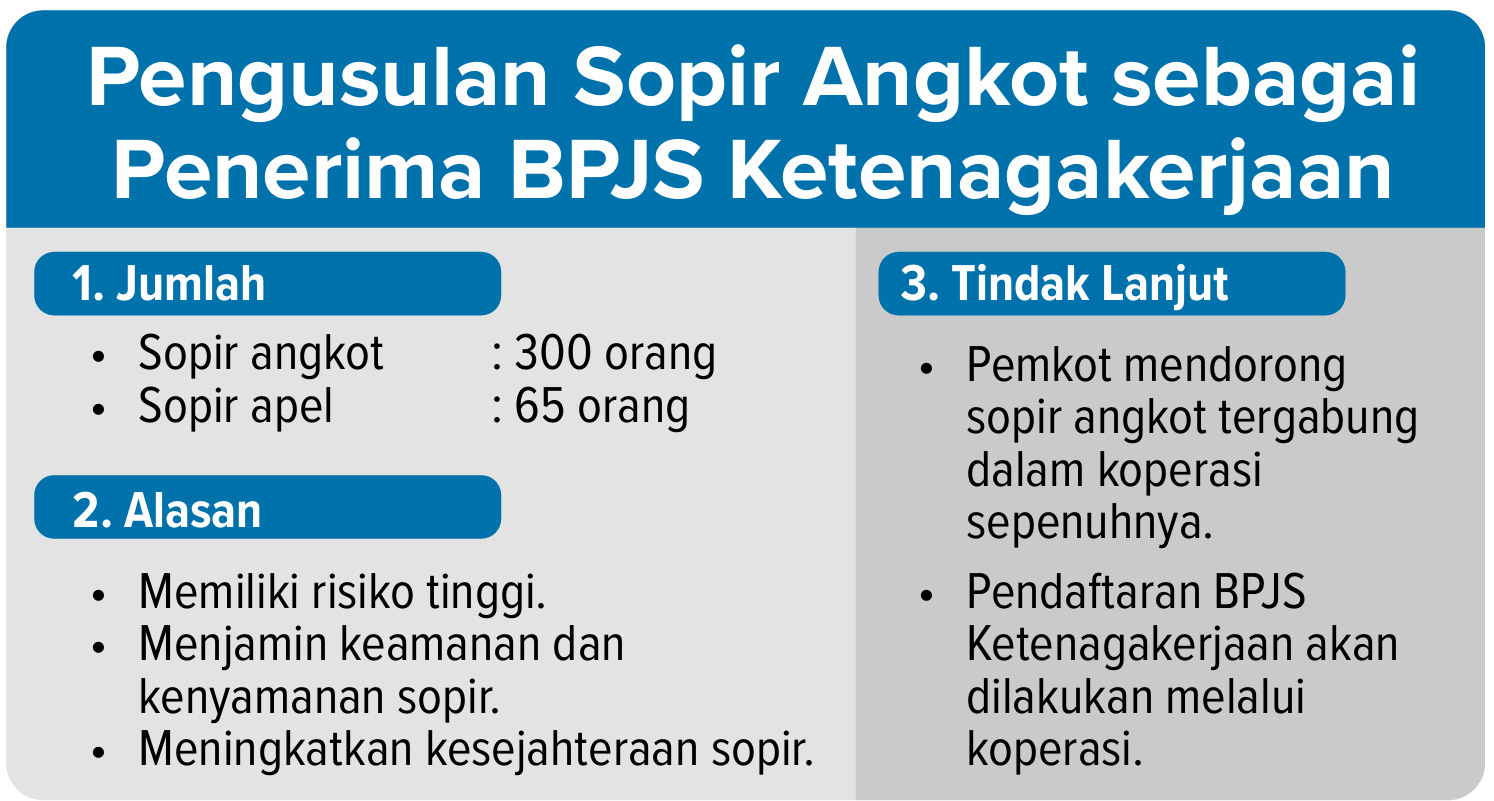 Grafis pengusulan sopir angkot sebagai penerima BPJS Ketenagakerjaan.
