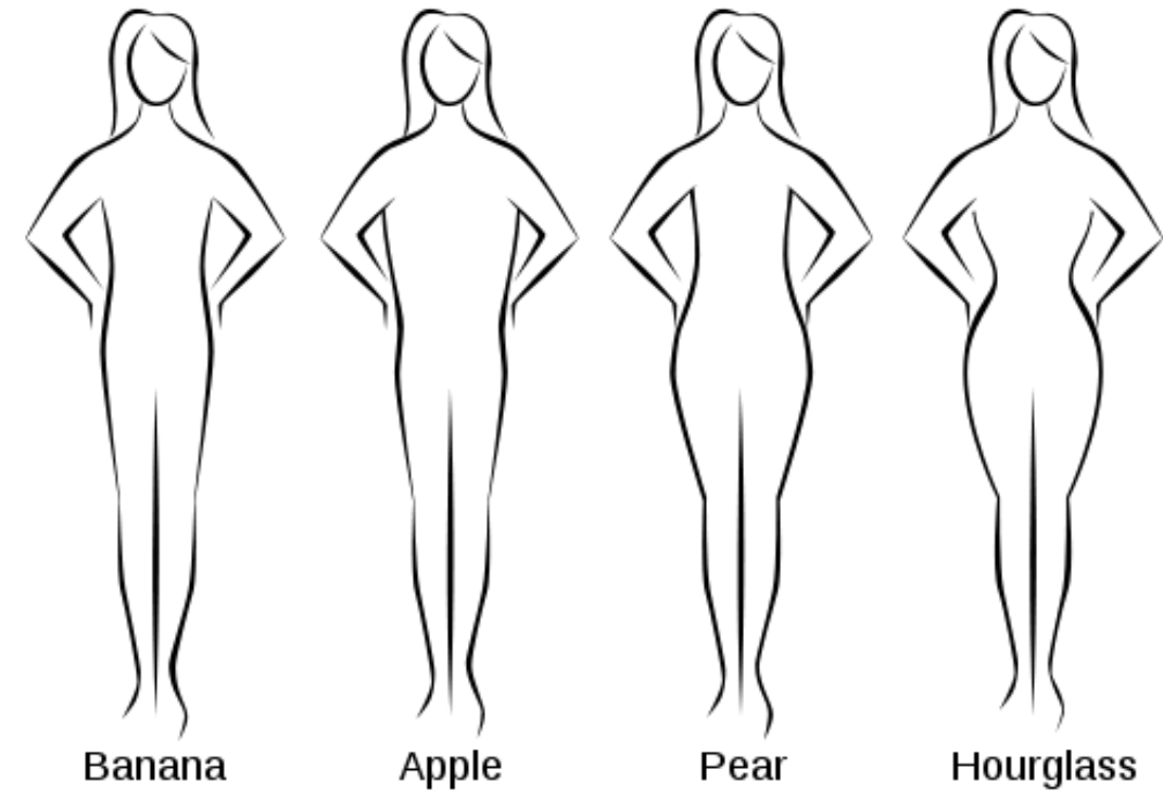 Tipe bentuk tubuh yang punya keunikan masing-masing dan cocok di jenis pakaian tertentu. (Body Type Calculator)