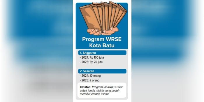 Catatan: Program ini dikhususkan  untuk janda miskin yang sudah  memiliki embrio usaha.