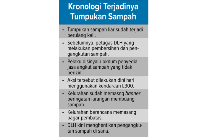 Grafis kronologi terjadinya tumpukan sampah.