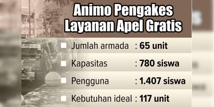 Grafis animo pengakes layanan apel gratis
