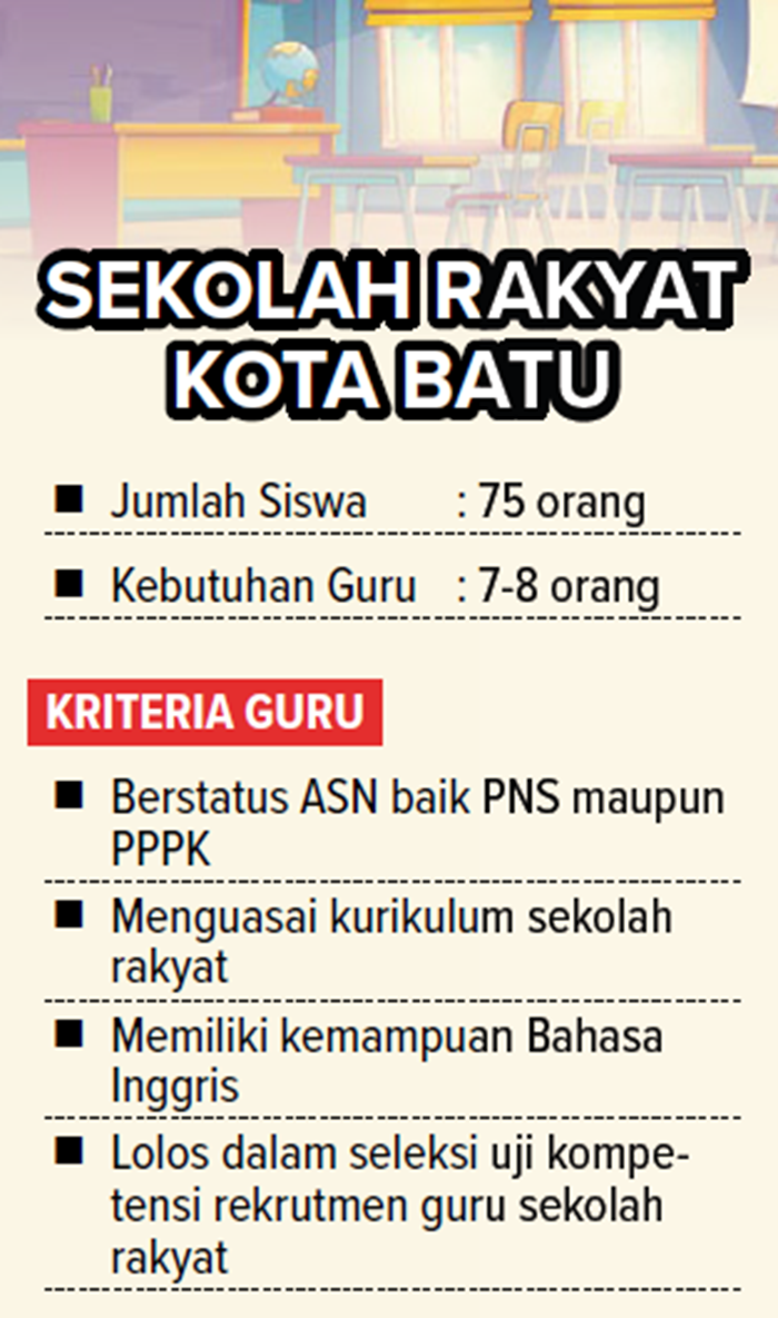Sekolah Rakyat Kota Batu