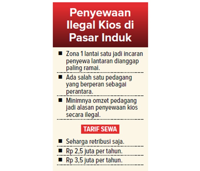 Penyewaan Ilegal Kios di Pasar Induk
