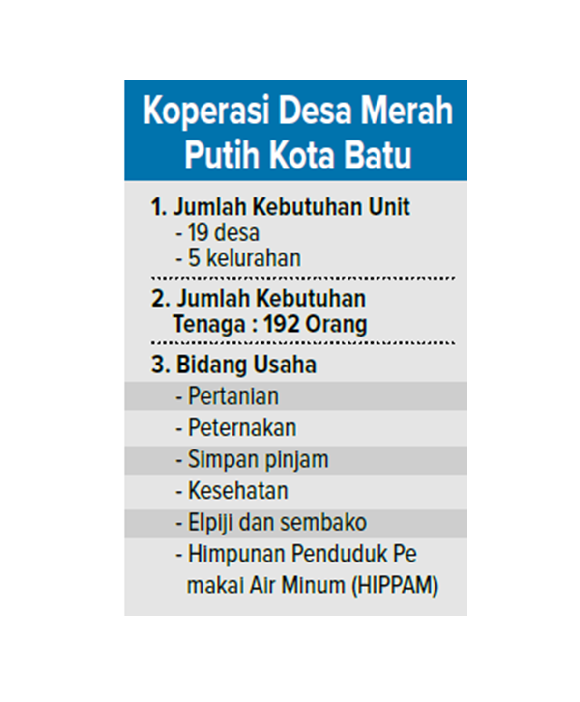 koperasi desa merah putih kota batu