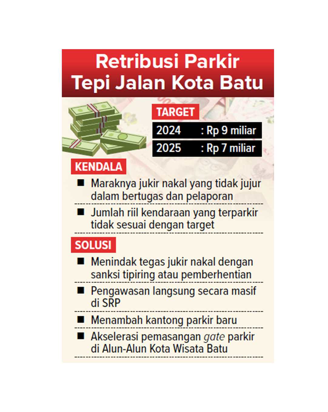 retribusi parkir tepi jalan kota batu