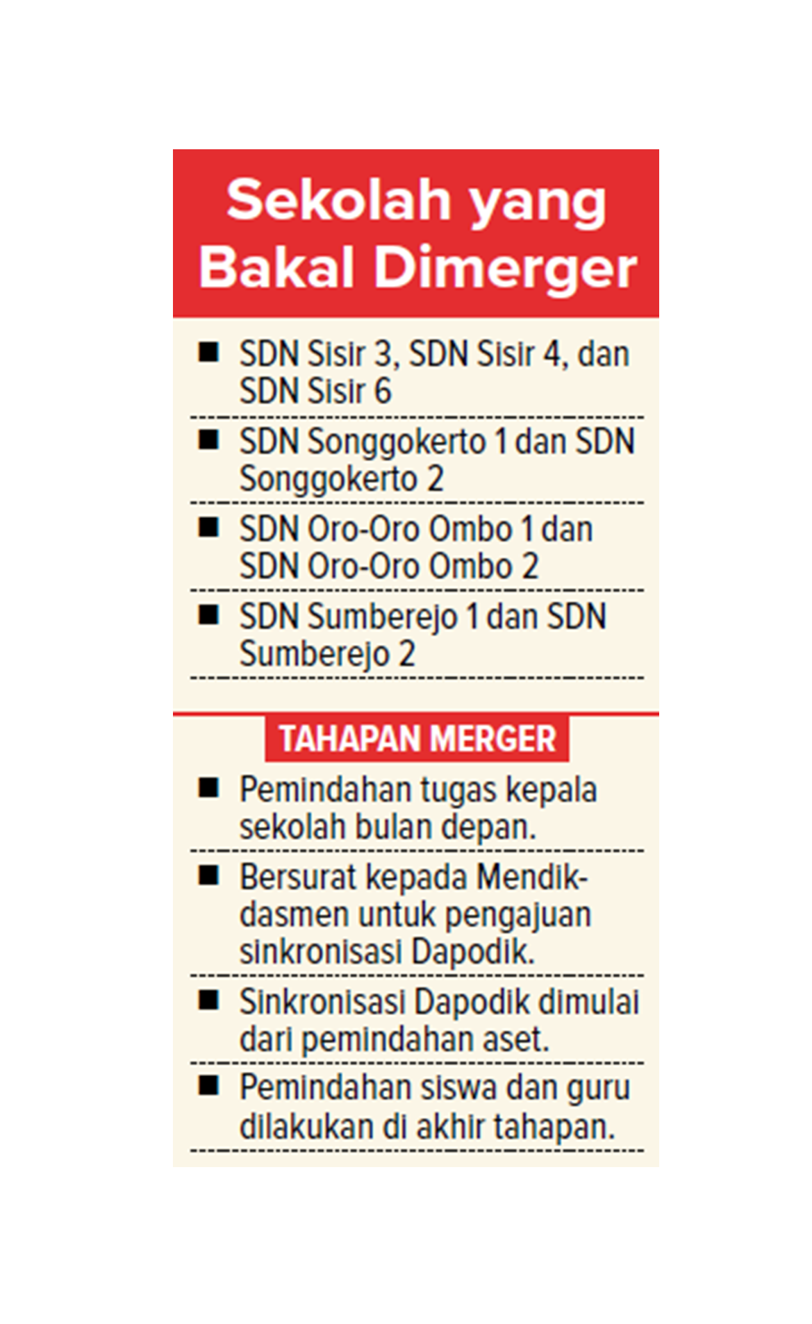 sekolah yang bakal dimerger