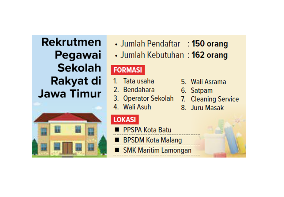 rekrutmen pegawai sekolah rakyat di jawa timur.