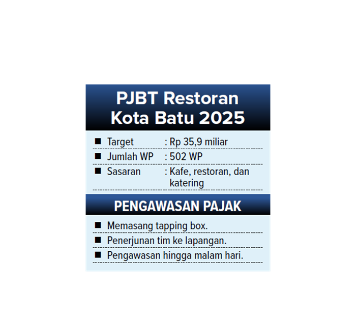 PJBT Restiran Kota Batu 2025.