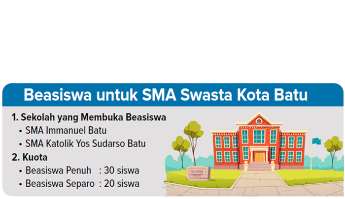 Beasiswa untuk SMA Swasta Kota Batu