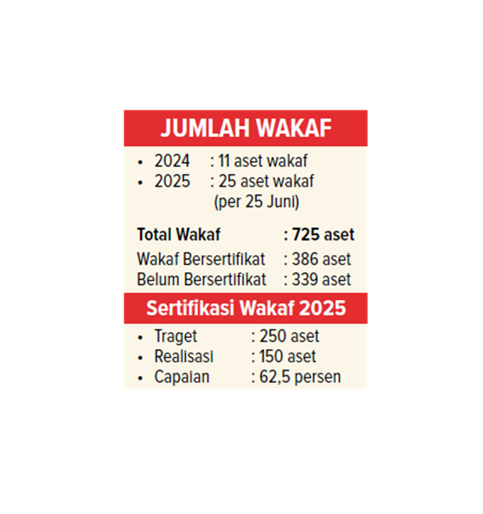Jumlah Wakaf.