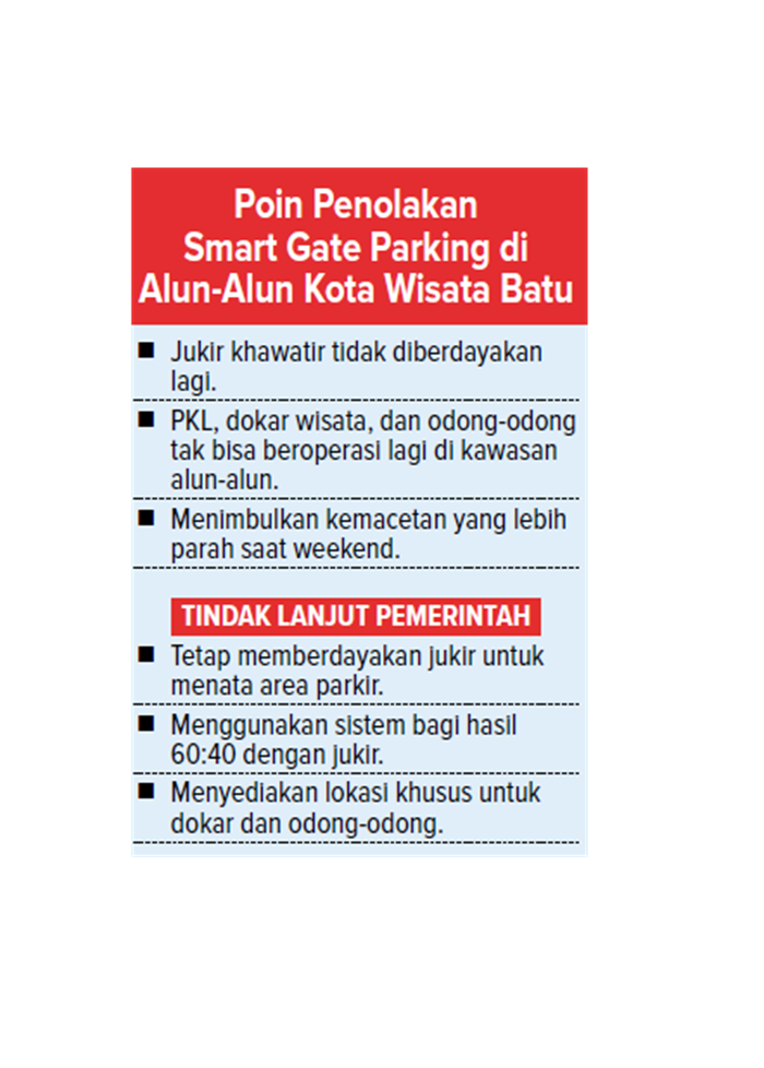 Poin Penolakan Smart Gate Parking di Alun-Alun Kota Wisata Batu.