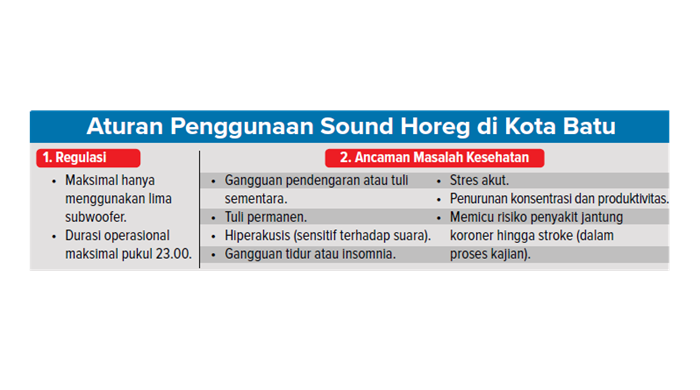 Aturan Penggunaan Sound Horeg di Kota Batu.