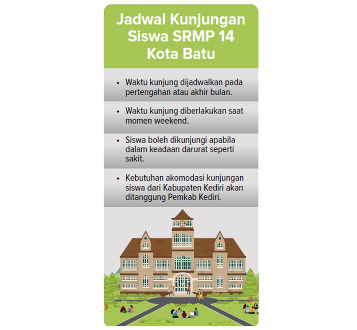 Jadwal kunjungan siswa SRMP 14 Kota Batu.