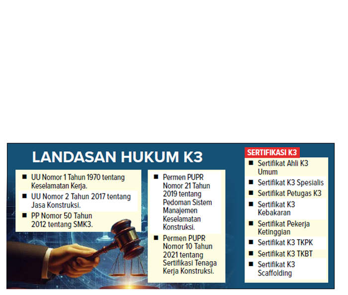 Landasan Hukum K3.