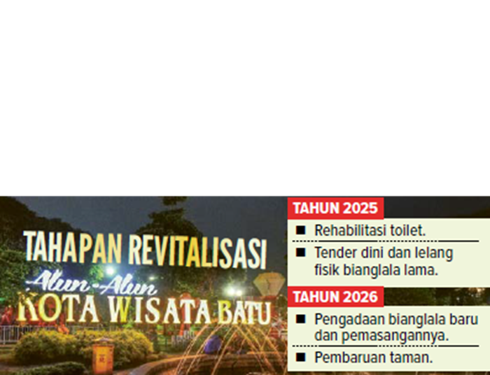 Tahapan Revitalisasi Kota Wisata Batu.
