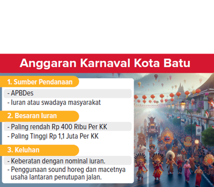 Anggaran Karnaval Kota Batu.