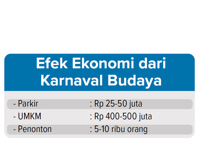 Efek ekonomi dari karnaval budaya.
