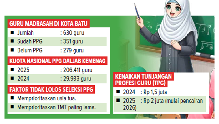 Perlu Kuota PPG Daljab Tiap Daerah.