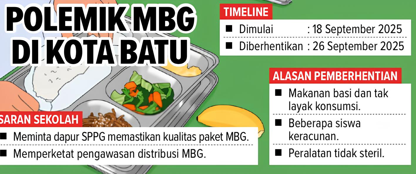 MBG