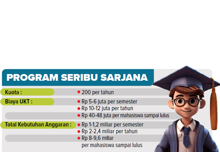 Program Seribu Sarjana.