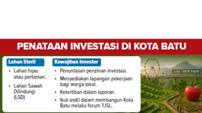 Penataan Investasi di Kota Batu.