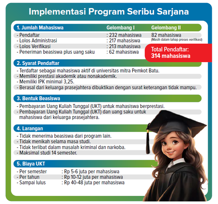 Implementasi program seribu sarjana.