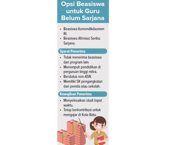 Opsi Beasiswa untuk Guru Belum Sarjana.