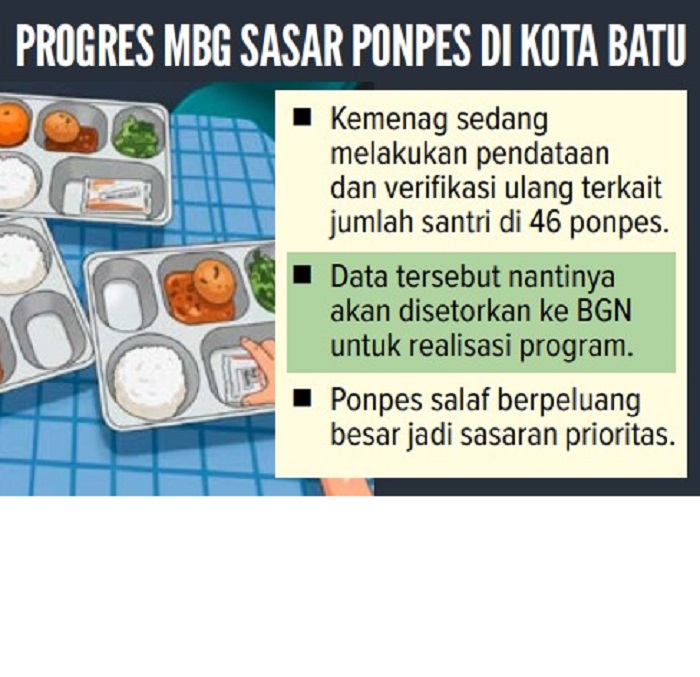 PROGRES MBG SASAR PONPES DI KOTA BATU