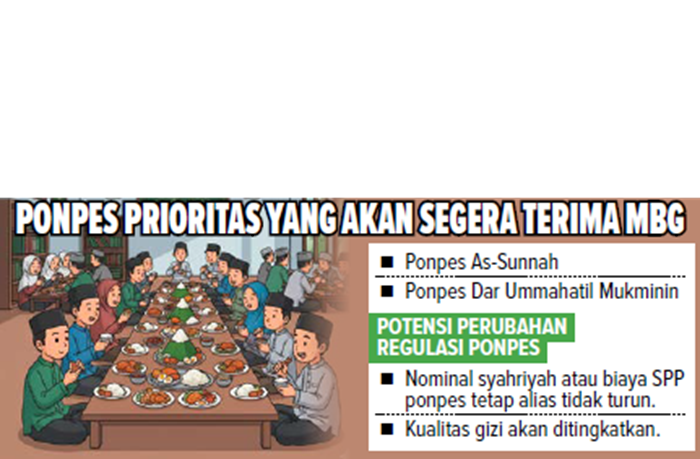 Ponpes Prioritas yang akan segera terima MBG.