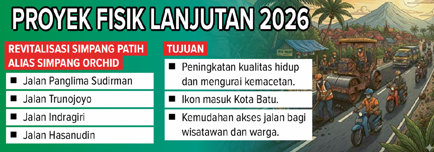 Grafis Proyek Fisik Lanjutan 2026