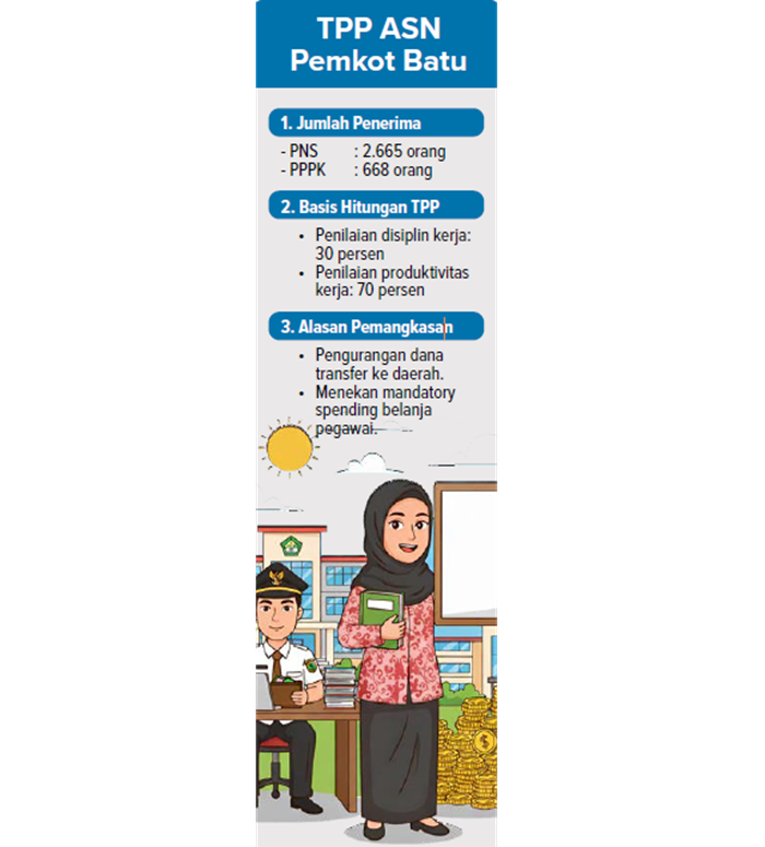 TPP ASN Pemkot Batu