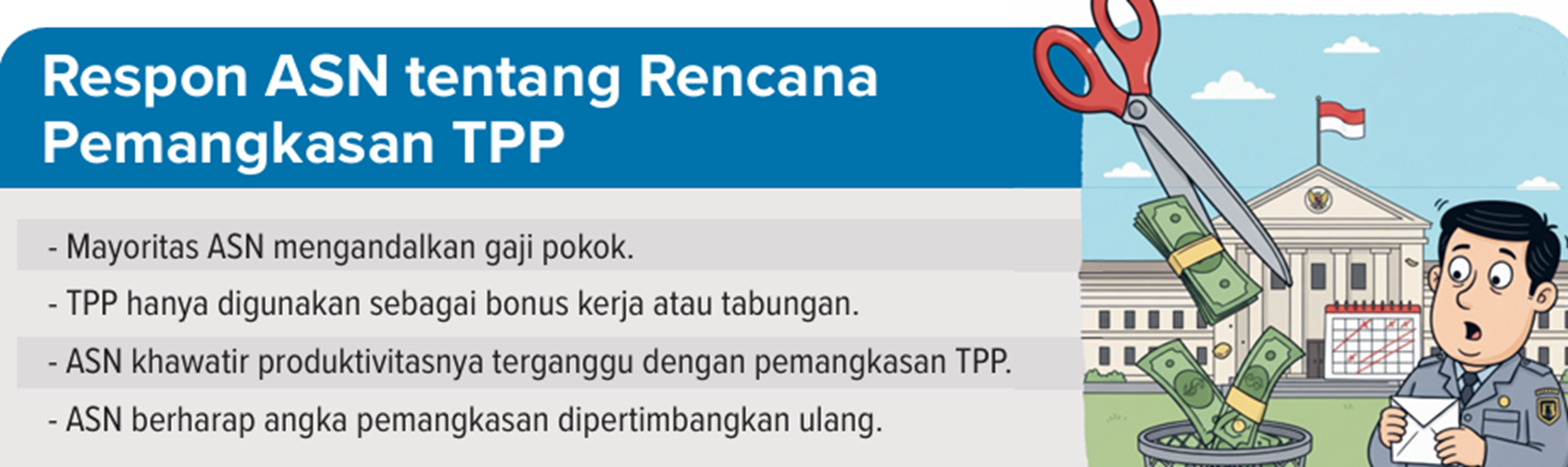 Grafis Respon ASN tentang Rencana Pemangkasan TPP