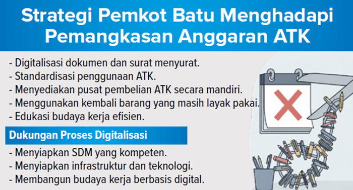 Grafis Strategi Pemkot Batu Menghadapi Pemangkasan Anggaran ATK