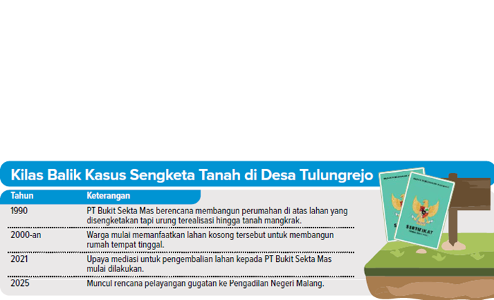 Grafis Kilas Balik Kasus Sengketa di Desa Tulungrejo