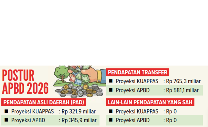 Grafis Postur APBD 2026