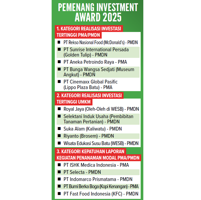 Grafis Pemenang Investment Award 2025