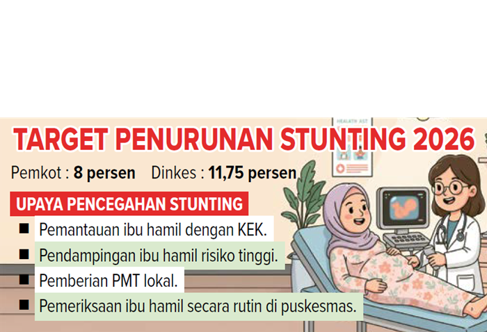 Grafis Target Penurunan Stunting 2026